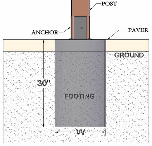 Do Aluminum Pergolas Need Foundations? A Comprehensive Guide